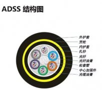 　ADSS光纜，ADSS光纜型號，ADSS光纜生產廠家